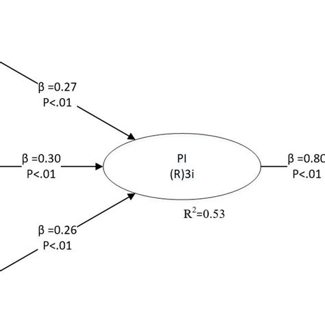 Image result for Service Process Matrix