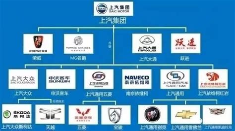 分不清的中国汽车品牌分支，这十三张图帮你搞懂！