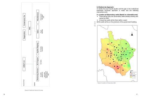 BHUJAL Unit (Mainstream Groundwater Monitoring in ULB) | CEPT - Portfolio