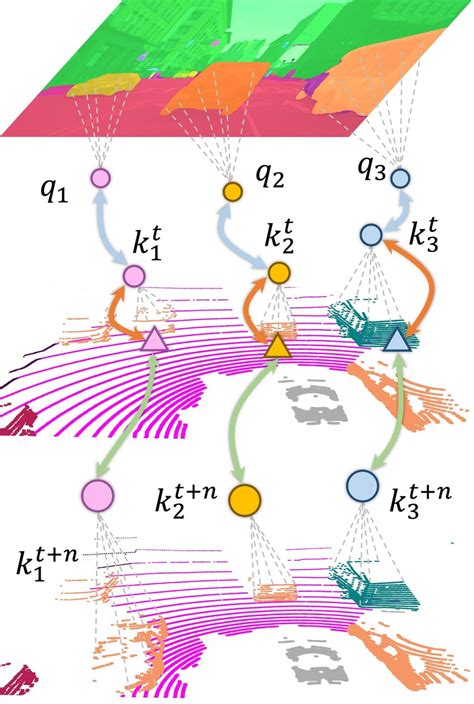 Image result for Contrastive Feature Learning