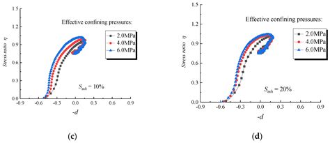 Geomechanical Properties of Deep-Sea Pore-Filled Methane Hydrate ...