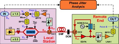 RF Signal 的图像结果