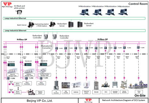 Image result for Distribution Control System