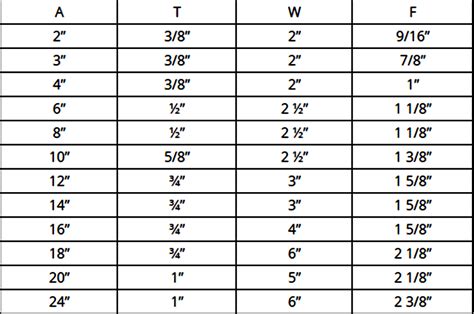 Edmonton Pre-Fabricated Pipe Clamps | Canadian Pipe Clamp