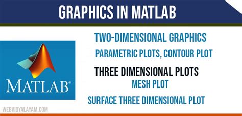MATLAB Graphics 的图像结果