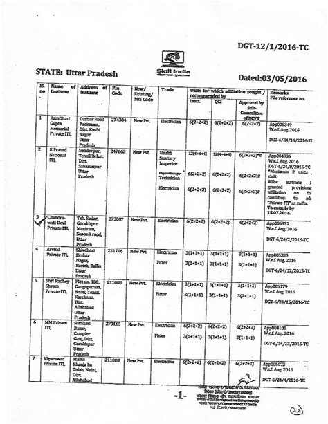 Report State Council for Vocational Training, Government of Uttar Pradesh