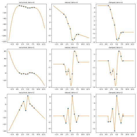 Extrapolation Formula Book 的图像结果