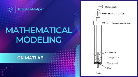 Image result for Mathemtical Modeling MATLAB
