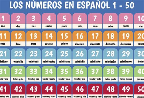 Numeros Astecas 1 30 Incas, Maias E Astecas | PPT