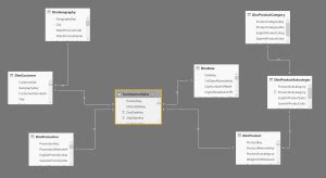 Image result for Power Query Add Aggregation