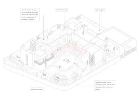 wind house | banduksmithstudio