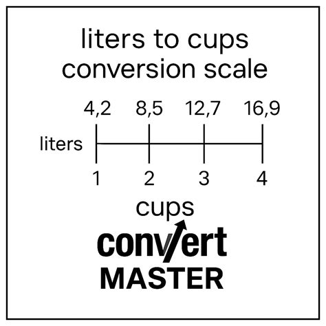 2 liters to cups – Convert Master