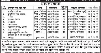 Mahila Jan bal kalyan samiti job notification 2022 posts 806