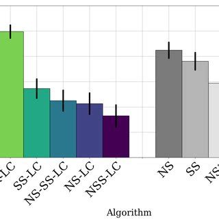 Image result for Surprise Algorithm