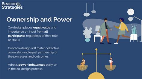 Image result for Co-Design Principles