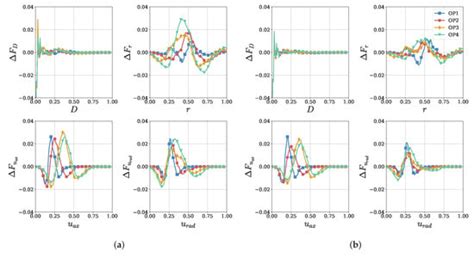 Modeling Multivariate Spray Characteristics with Gaussian Mixture Models