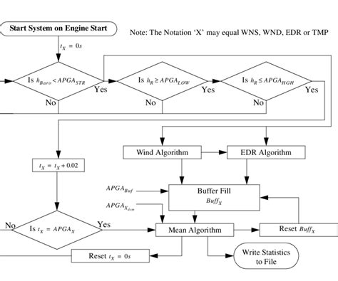 Flowchart Diagram Algorithm System.Printing 的图像结果