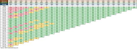 What should you do with your SIP?Insights