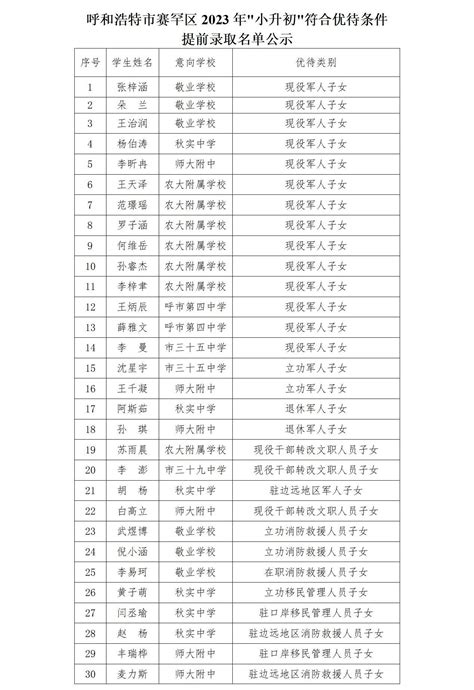 呼和浩特市赛罕区2023年小升初符合优待条件提前录取名单公示-呼和浩特市招生考试信息网