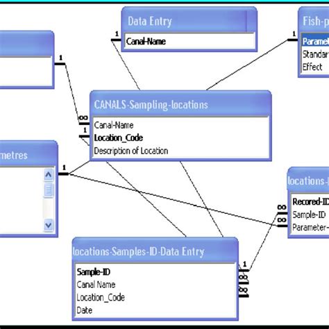 Image result for Relational Database Schema Diagram