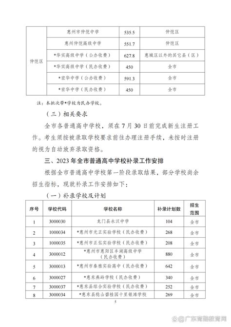 2023惠州中考普高最低录取分数线450分！中考后升学看这里~