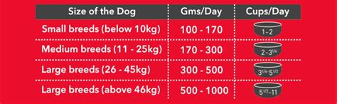 Drools Chicken and Egg Puppy Dog Food, 1.2 kg