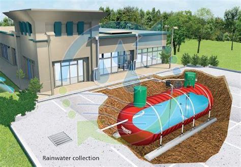 Rainwater Harvesting Consultancy Service in Ahmedabad India