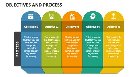 Image result for Process Objectives
