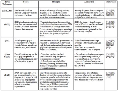 Process Modelling Techniques 的图像结果