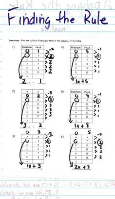 Image result for Input and Output Student Math Practice