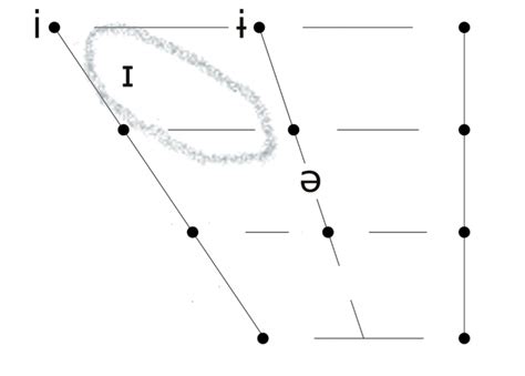 Image result for Lexical Set