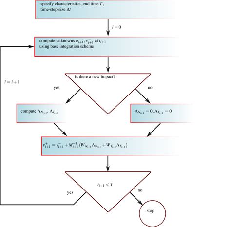 Algorithm Pic 的图像结果