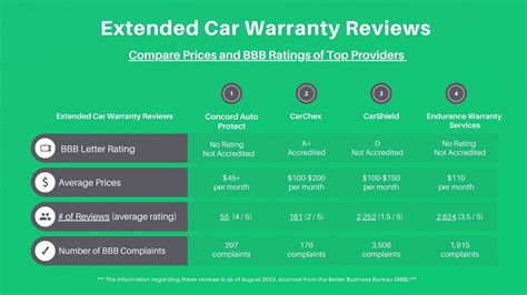 Top 7 Best Extended Car Warranty Companies–New/Used/Luxury