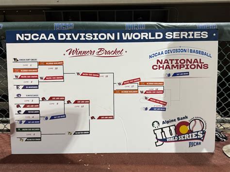 SLCC stuns No. 1 Walters State to win Juco World Series title – Deseret ...