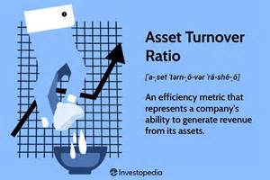 Image result for Net Asset Turnover Formula
