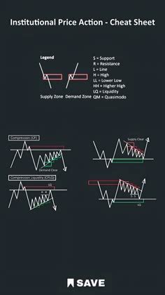 Chart Patterns Examples 的图像结果