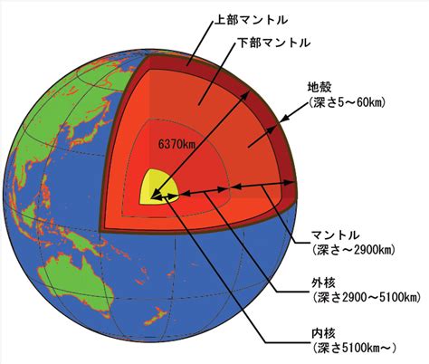 Image result for NASA Stream
