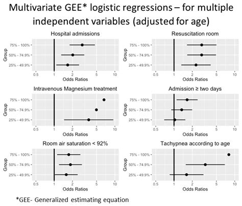 Elevated Neutrophil-to-Lymphocyte Ratio Is Associated with Severe ...