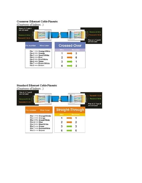 Image result for Crossover Connection