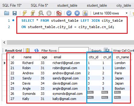 Image result for Left Join in MySQL