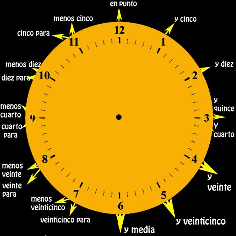 What Is Clock In Spanish at Brittany Molina blog