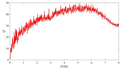 Analysis of the Failure and Performance Variation Mechanism of MEMS ...