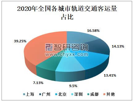 2018年公路客运行业市场分析 转型升级成必然趋势 - 北京华恒智信人力资源顾问有限公司