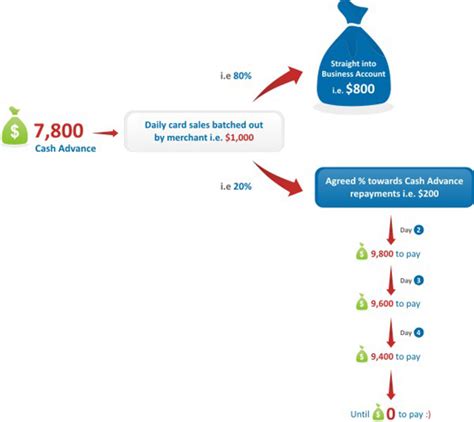 Image result for Microfinance Program