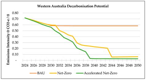 Future Risk from Current Sustainability Assessment Frameworks for the ...