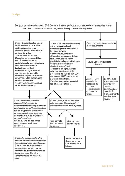 Image result for Script Telephonique Consultant