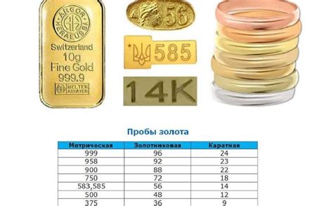 Какие бывают пробы золота - DragZoloto.ru