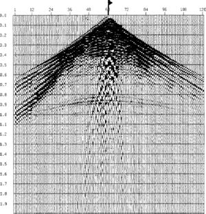 Image result for Basic Seismic Processing