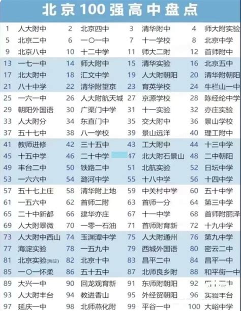 2023北京初中排名前100名 最好的初中排名_初三网