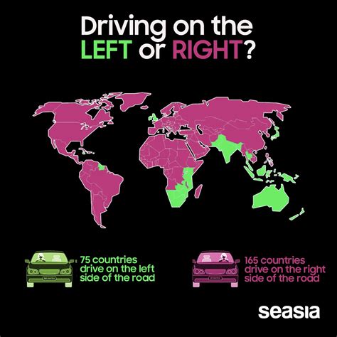 Image result for Driving Lessons Right and Left